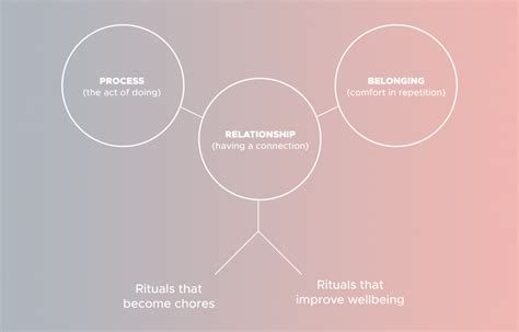 Ritual 的图像结果