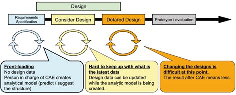 Image result for FloTHERM XT Tutorials