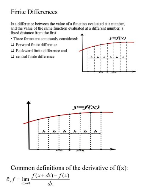 Finite Differences Math 的图像结果