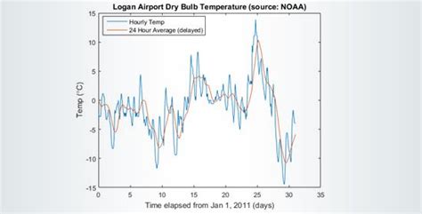 MATLAB Lessons 的图像结果