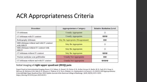 Acr Appropriateness Criteria