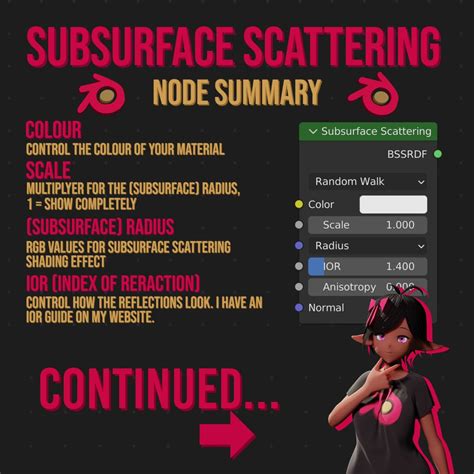 Image result for Blender Hair Subsurface Scattering