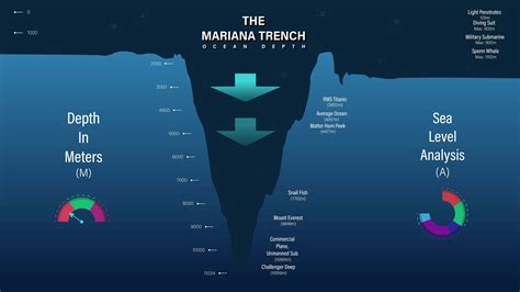 Mariana trench analysis, digital visual illustration of mariana trench, ocean level, deepest ...
