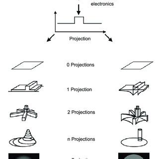 Image result for Cross Line Kernel Convolution