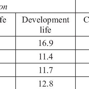 Image result for Advanced Certification Time