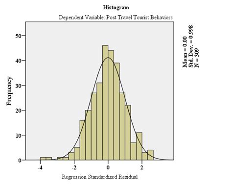 Statquest Normal Distribution Histogram 的图像结果