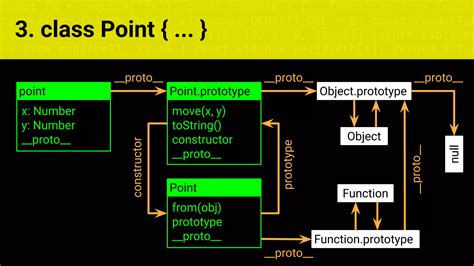 Image result for Prototype JavaScript Framework Tutorial