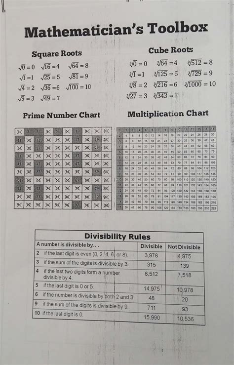 My Secret Math Tutor Precalculus Intro 的图像结果