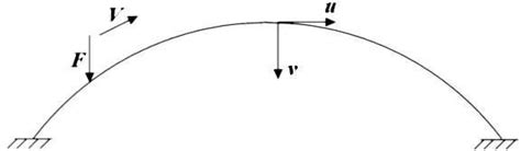 Moving Load On Beam Problem Example 的图像结果