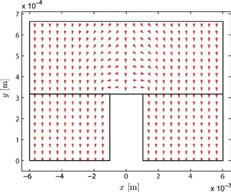 Image result for Flowchart Metode Newton-Raphson