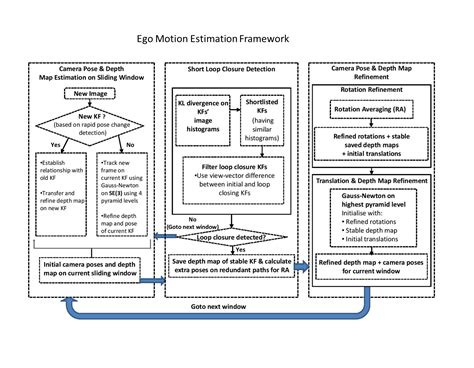 Computing Egomotion with Local Loop Closures for Egocentric Videos