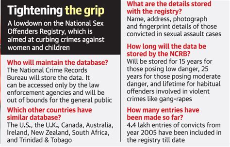 Government launches National Database on Sexual Offenders – GKToday