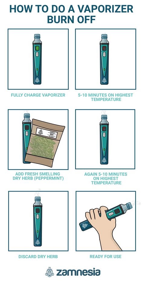 What Is A Vaporizer Burn Off And Why Should You Do It? - Zamnesia Blog