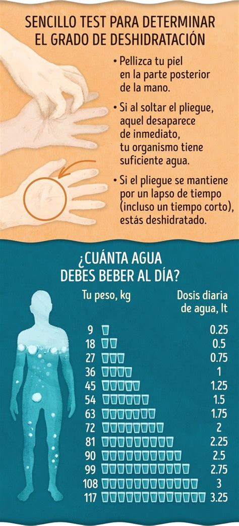 Reconociendo los signos de deshidratación