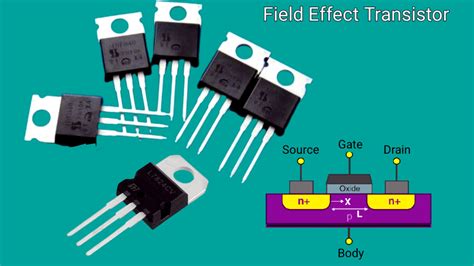 Image result for BJT Transistor Types