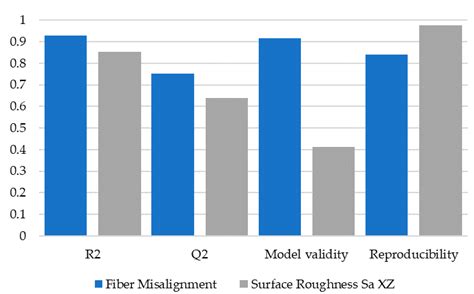 Effect of Extrusion Parameters on Short Fiber Alignment in Fused ...