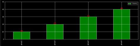 Image result for Python Bar Plot Change Color