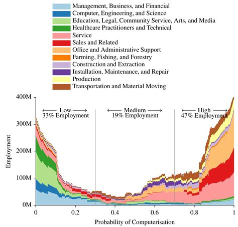 Computerisation 的图像结果