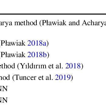Labels of MIT-BIH Dataset 的图像结果