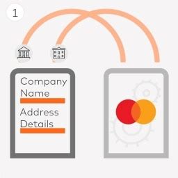 Image result for API Connection MasterCard