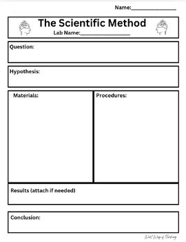 Image result for Scientific Method Middle School