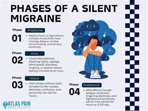 Silent Migraine Symptoms: How to Recognize This Hidden Condition - Atlas Pain Specialists