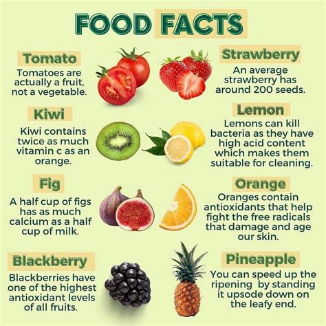 Fun Food Facts