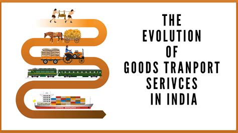 Goods Transport Agency under GST | All in One Guide