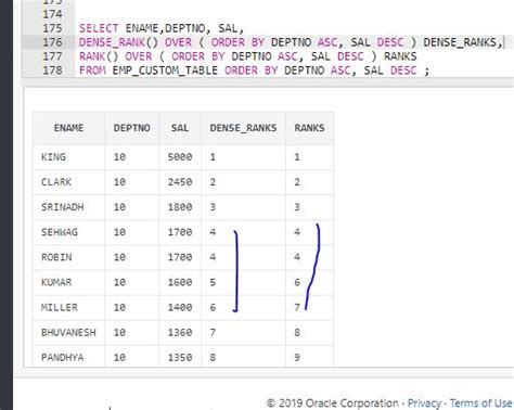 Image result for Oracle Standard SQL Functions