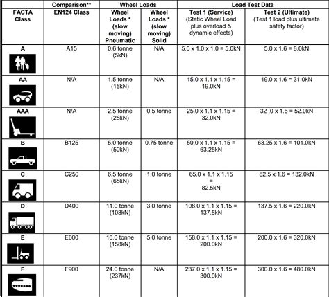 Manhole cover weight loadings | RecessedManholeCovers.co.uk