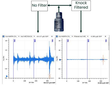 Image result for Axial-Flow Compressor Performance Curve