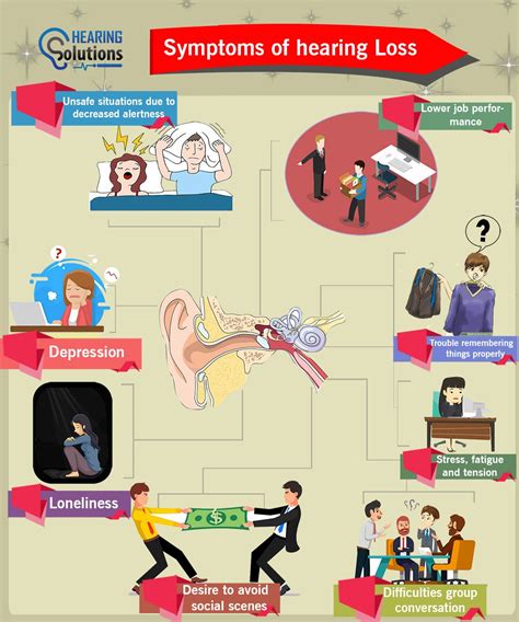 8 Common Signs And Symptoms Of Hearing Loss You Should Be Knowing