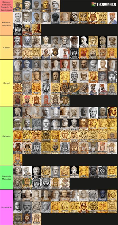 New Tier list of Roman emperors (all included) : r/ancientrome