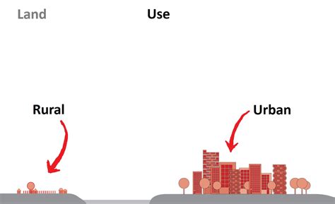 Chapter 02: What is Land Use Planning and Management? | tarksthal ...