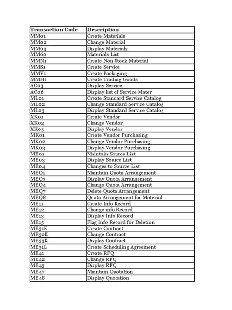 SAP Tcode for Material List 的图像结果