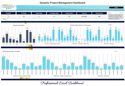 Buy Project Management Excel Dashboard: Multiple Project Status ...