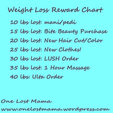 weight loss reward ideas