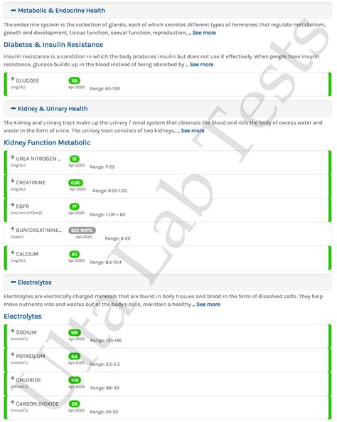 Image result for BMP Lab Test