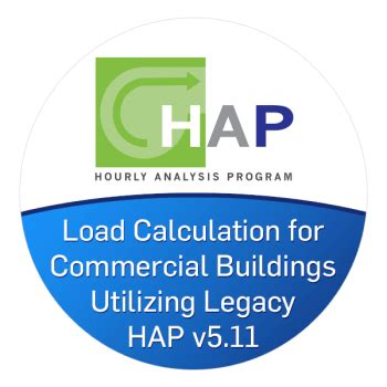 Image result for Hap Calculation