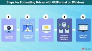 How to Install GUI Format Properly 的图像结果