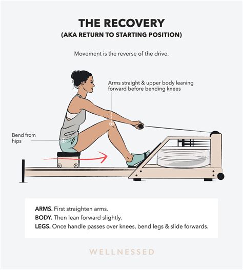 Image result for Rowing Machine Workout Program