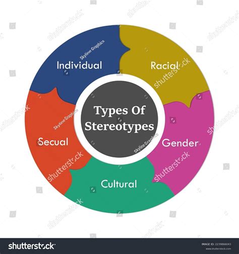 Examples of Stereotypes 的图像结果