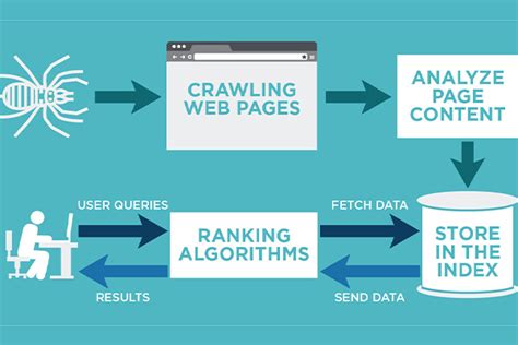 Image result for Search Engine Algorithm
