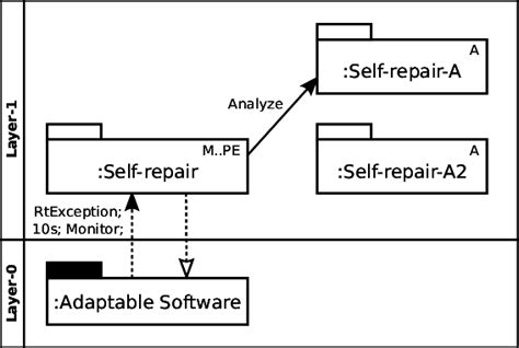 Image result for Complexity and Variability