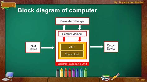 What Is Computer System Organization 的图像结果