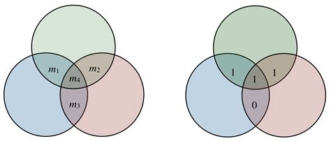Image result for Hamming Code Circuitverse