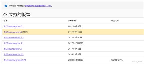Net Framework Support 的图像结果