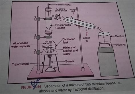 Draw a labeled diagram of the fractional distillation apparatus used ...