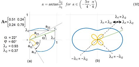 Image result for Tensor Visualization