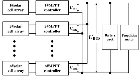 Image result for Parallel Distributed System